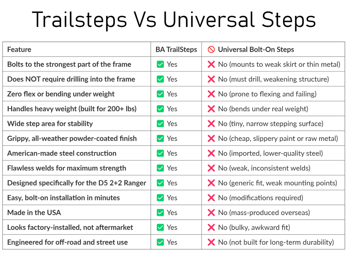 Evolution D5 Ranger Trailsteps™