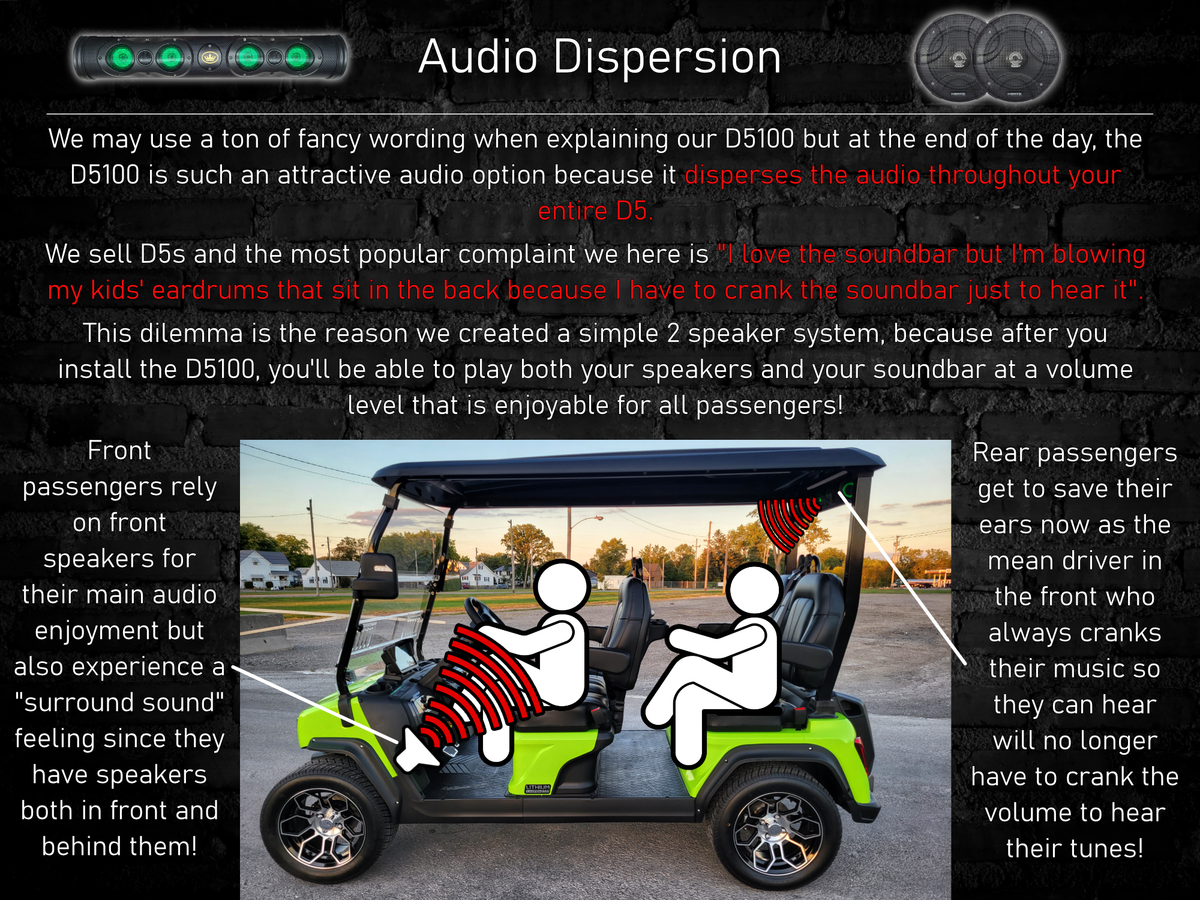 D5 150W Plug N Play 4 Speaker System + Soundbar BoostBox™ (150.4)