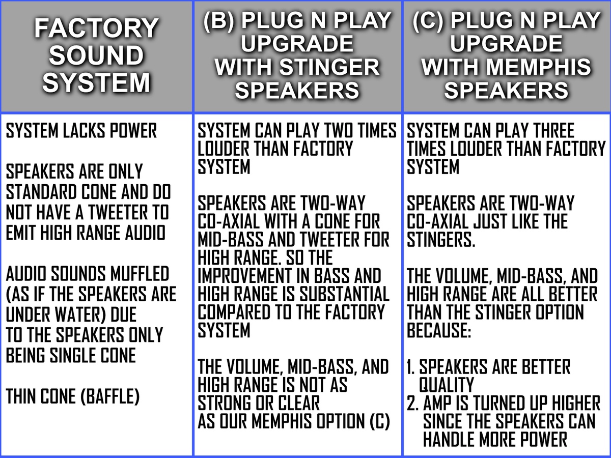 Evolution D2 150W Plug N Play 2 Speaker Sound System (BRZ2) (Plus, Forester, Carrier)