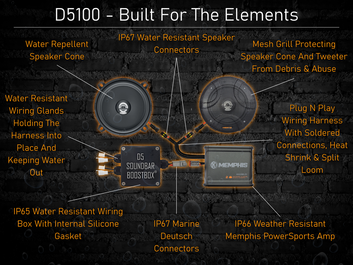 D5 150W Plug N Play 2 Speaker System + Soundbar BoostBox™ (150.2)