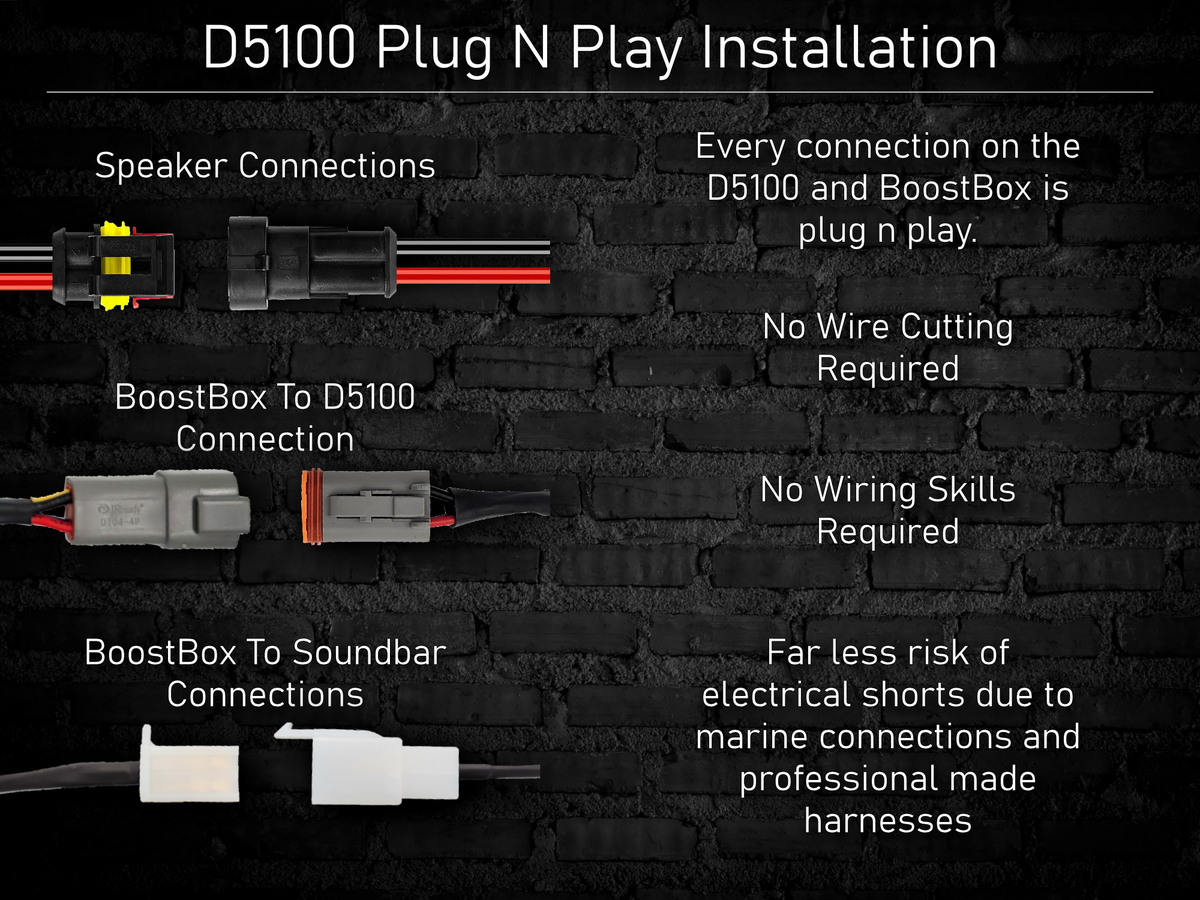 D5 150W Plug N Play 4 Speaker System + Soundbar BoostBox™ (150.4)