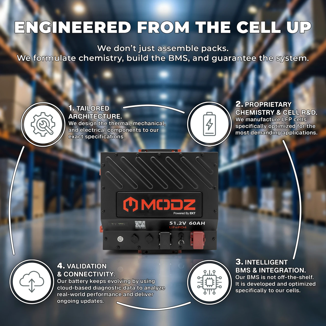 MODZ® Universal 48 Volt (51.2V) 60Ah Nano Lithium Golf Cart Battery Bundle